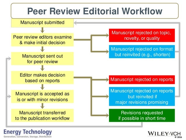 Cheapest Custom Essays Plagiarism Cheap Custom Essay Writing Cheap Custom Essay Writing Services Without Plagiarism Paper Religion And Science Essay also The Thesis Statement In A Research Essay Should Custom Writtings